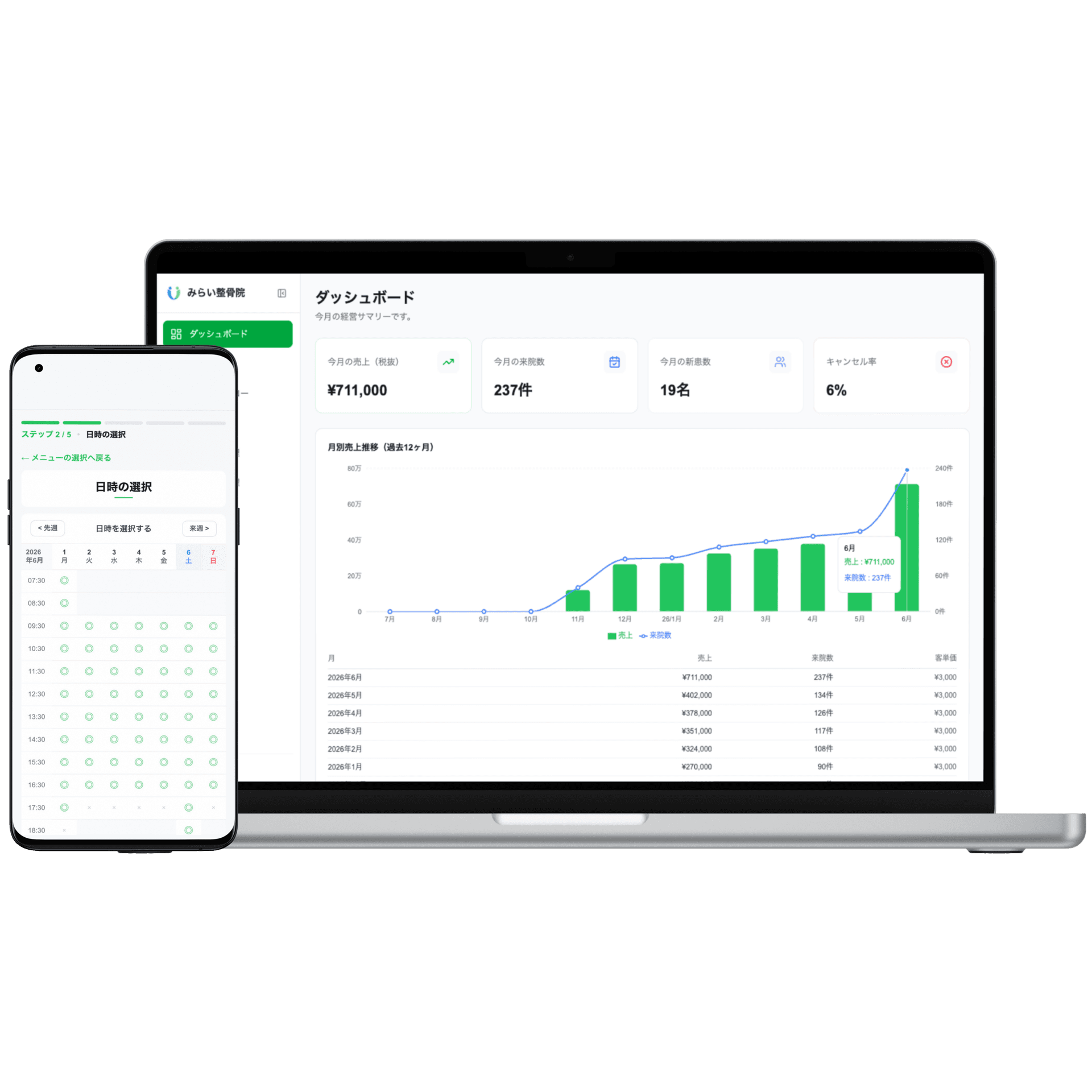 Repicare AI 管理画面イメージ